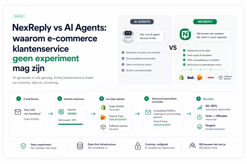 NexReply vs AI Agents: waarom e-commerce klantenservice geen experiment mag zijn